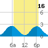 Hopyard Landing tide chart for Monday, September 16, 2024