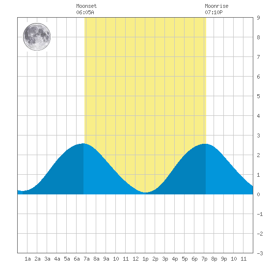 Hopyard Landing tide chart for Tuesday, September 17, 2024