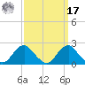 Hopyard Landing tide chart for Tuesday, September 17, 2024