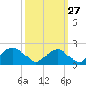 Hopyard Landing tide chart for Friday, September 27, 2024