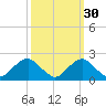 Hopyard Landing tide chart for Monday, September 30, 2024