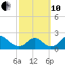Hopyard Landing tide chart for Thursday, October 10, 2024