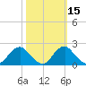 Hopyard Landing tide chart for Tuesday, October 15, 2024