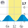 Hopyard Landing tide chart for Thursday, October 17, 2024