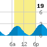 Hopyard Landing tide chart for Saturday, October 19, 2024