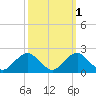 Hopyard Landing tide chart for Tuesday, October 1, 2024
