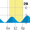 Hopyard Landing tide chart for Sunday, October 20, 2024