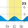 Hopyard Landing tide chart for Wednesday, October 23, 2024