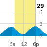 Hopyard Landing tide chart for Tuesday, October 29, 2024