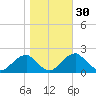 Hopyard Landing tide chart for Wednesday, October 30, 2024