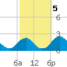 Hopyard Landing tide chart for Saturday, October 5, 2024
