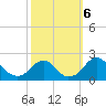 Hopyard Landing tide chart for Sunday, October 6, 2024
