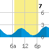 Hopyard Landing tide chart for Monday, October 7, 2024