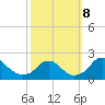 Hopyard Landing tide chart for Tuesday, October 8, 2024