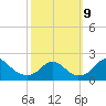 Hopyard Landing tide chart for Wednesday, October 9, 2024