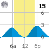 Hopyard Landing tide chart for Friday, November 15, 2024