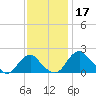 Hopyard Landing tide chart for Sunday, November 17, 2024