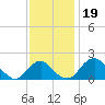 Hopyard Landing tide chart for Tuesday, November 19, 2024