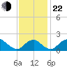 Hopyard Landing tide chart for Friday, November 22, 2024