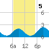 Hopyard Landing tide chart for Tuesday, November 5, 2024