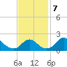 Hopyard Landing tide chart for Thursday, November 7, 2024