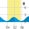 Hopyard Landing tide chart for Friday, November 8, 2024