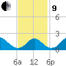 Hopyard Landing tide chart for Saturday, November 9, 2024