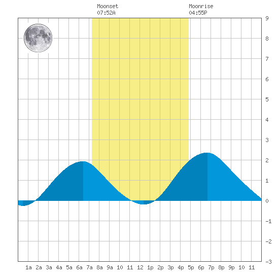 Hopyard Landing tide chart for Sunday, December 15, 2024