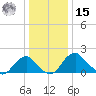 Hopyard Landing tide chart for Sunday, December 15, 2024
