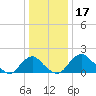 Hopyard Landing tide chart for Tuesday, December 17, 2024