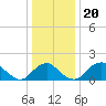 Hopyard Landing tide chart for Friday, December 20, 2024