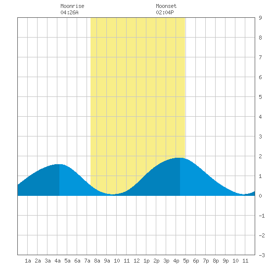Hopyard Landing tide chart for Friday, December 27, 2024