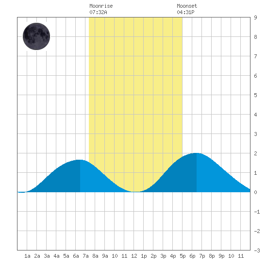 Hopyard Landing tide chart for Monday, December 30, 2024