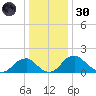 Hopyard Landing tide chart for Monday, December 30, 2024