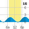 Hopyard Landing tide chart for Thursday, January 16, 2025