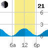 Hopyard Landing tide chart for Tuesday, January 21, 2025
