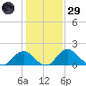 Hopyard Landing tide chart for Wednesday, January 29, 2025