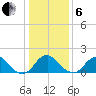 Hopyard Landing tide chart for Monday, January 6, 2025