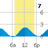 Hopyard Landing tide chart for Tuesday, January 7, 2025
