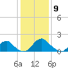 Hopyard Landing tide chart for Thursday, January 9, 2025