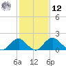 Hopyard Landing tide chart for Wednesday, February 12, 2025
