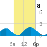 Hopyard Landing tide chart for Saturday, February 8, 2025