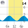 Hopyard Landing tide chart for Friday, March 14, 2025