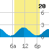 Hopyard Landing tide chart for Thursday, March 20, 2025