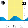 Hopyard Landing tide chart for Saturday, March 22, 2025