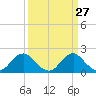 Hopyard Landing tide chart for Thursday, March 27, 2025