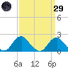 Hopyard Landing tide chart for Saturday, March 29, 2025