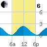 Hopyard Landing tide chart for Thursday, March 6, 2025