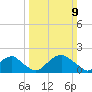 Hopyard Landing tide chart for Sunday, March 9, 2025