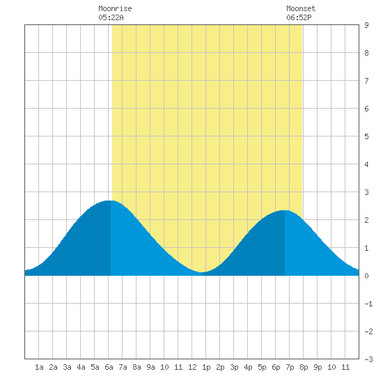 Hopyard Landing tide chart for Saturday, April 26, 2025